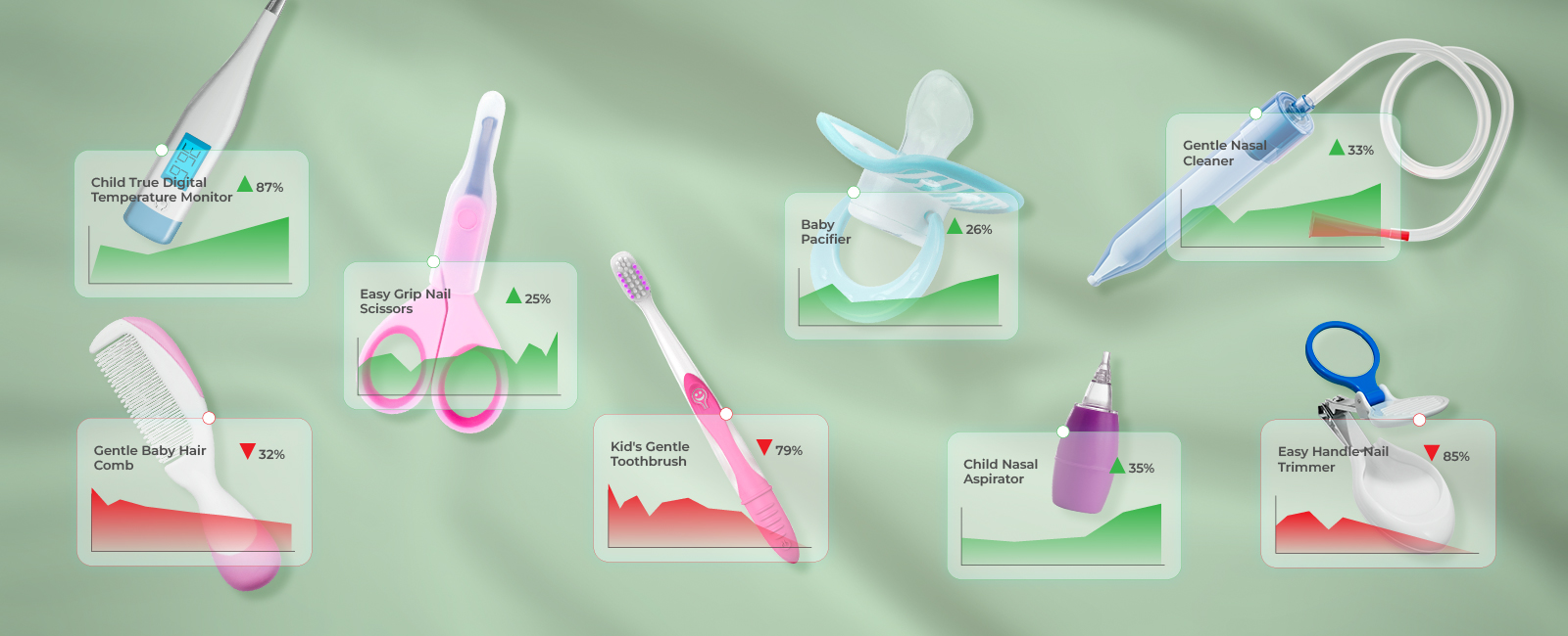 Retail Analytics for Baby Mom Company