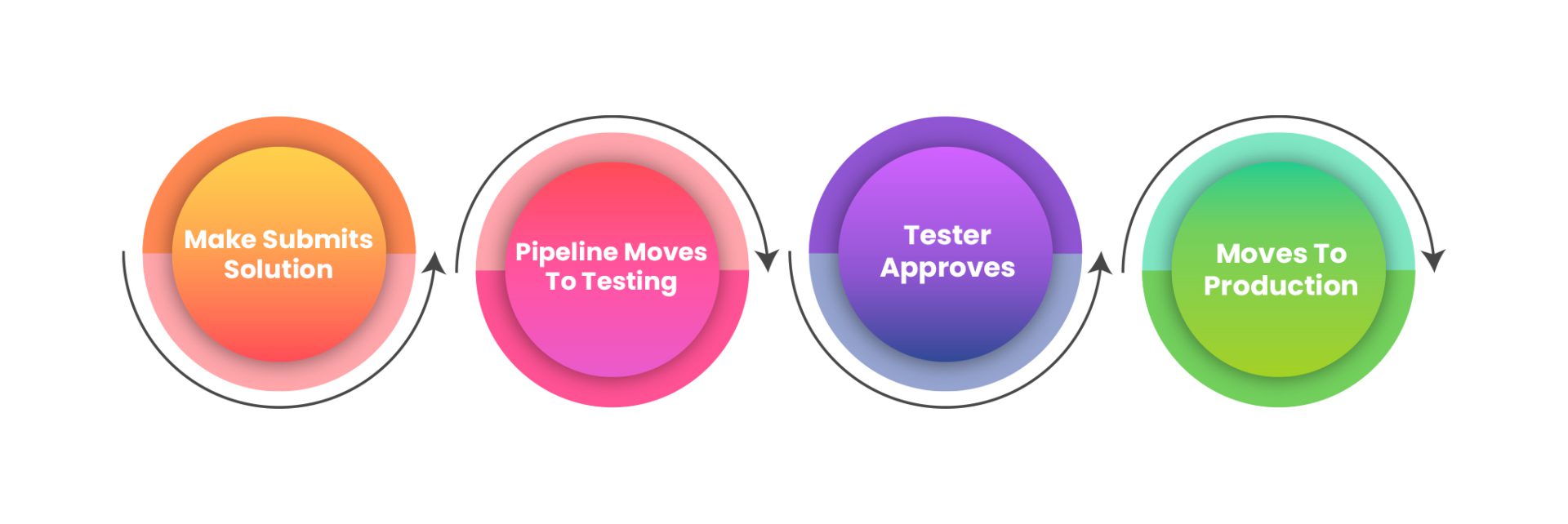 power-plarform-solution-pipeline power-plarform-solution-pipeline
