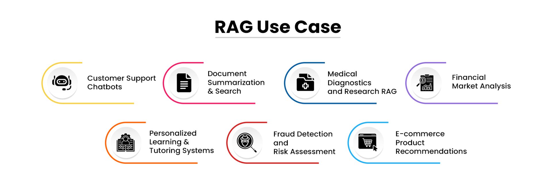 RAG-usecases-updated