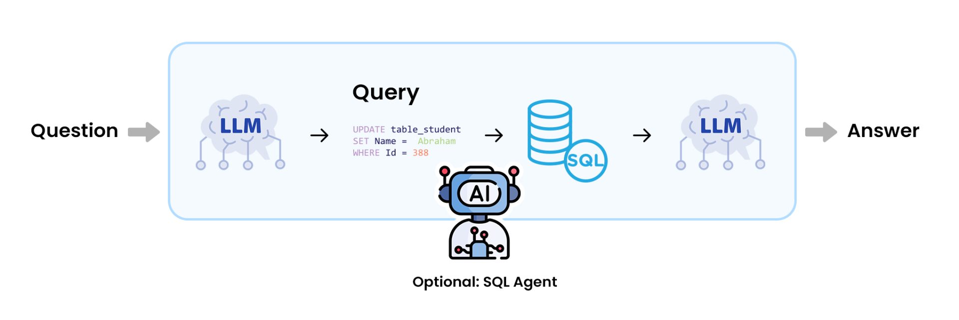 sql-agent sql-agent