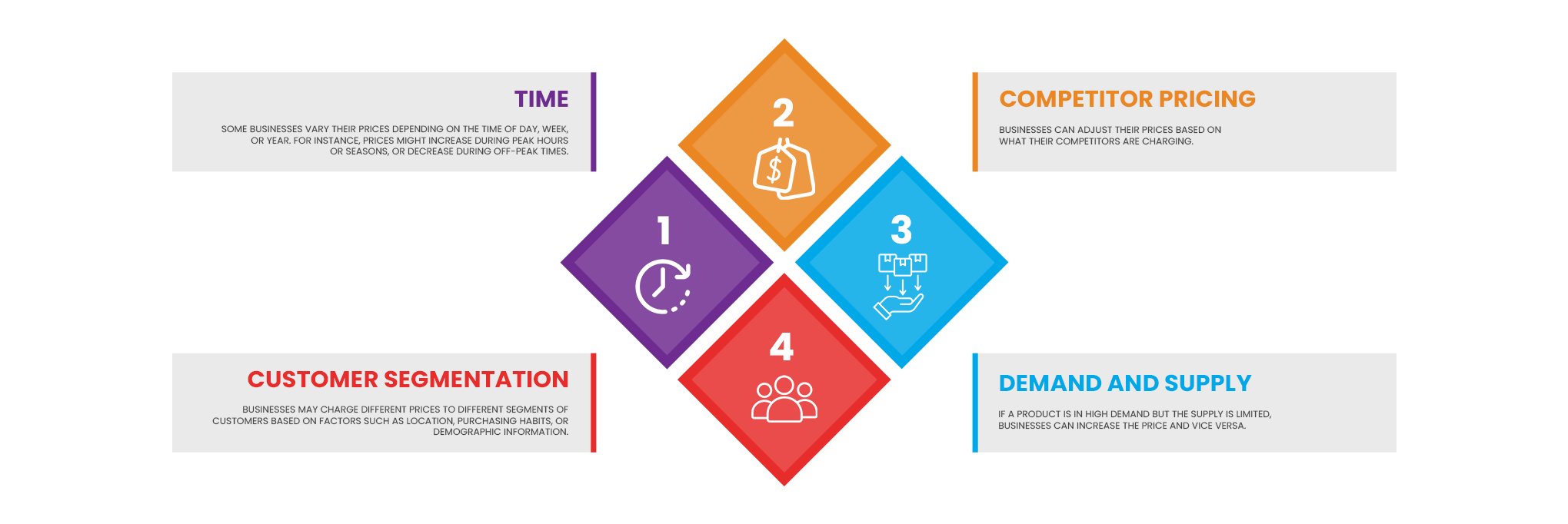 Smarter Pricing in Retai