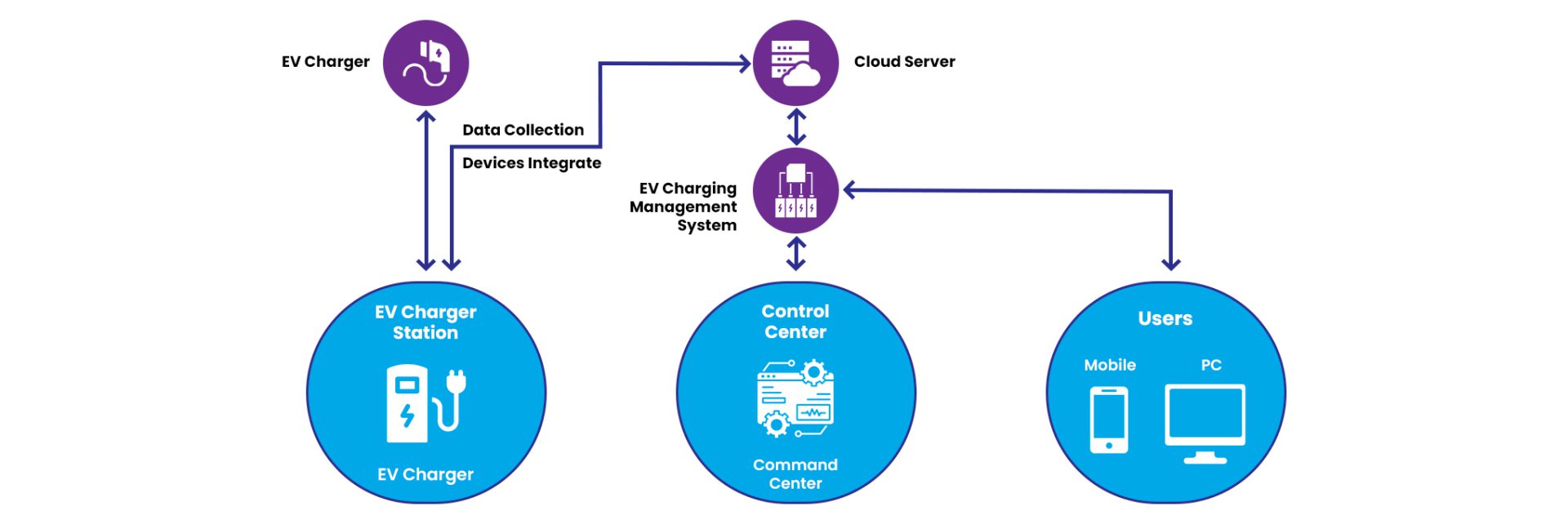 architecture diagram