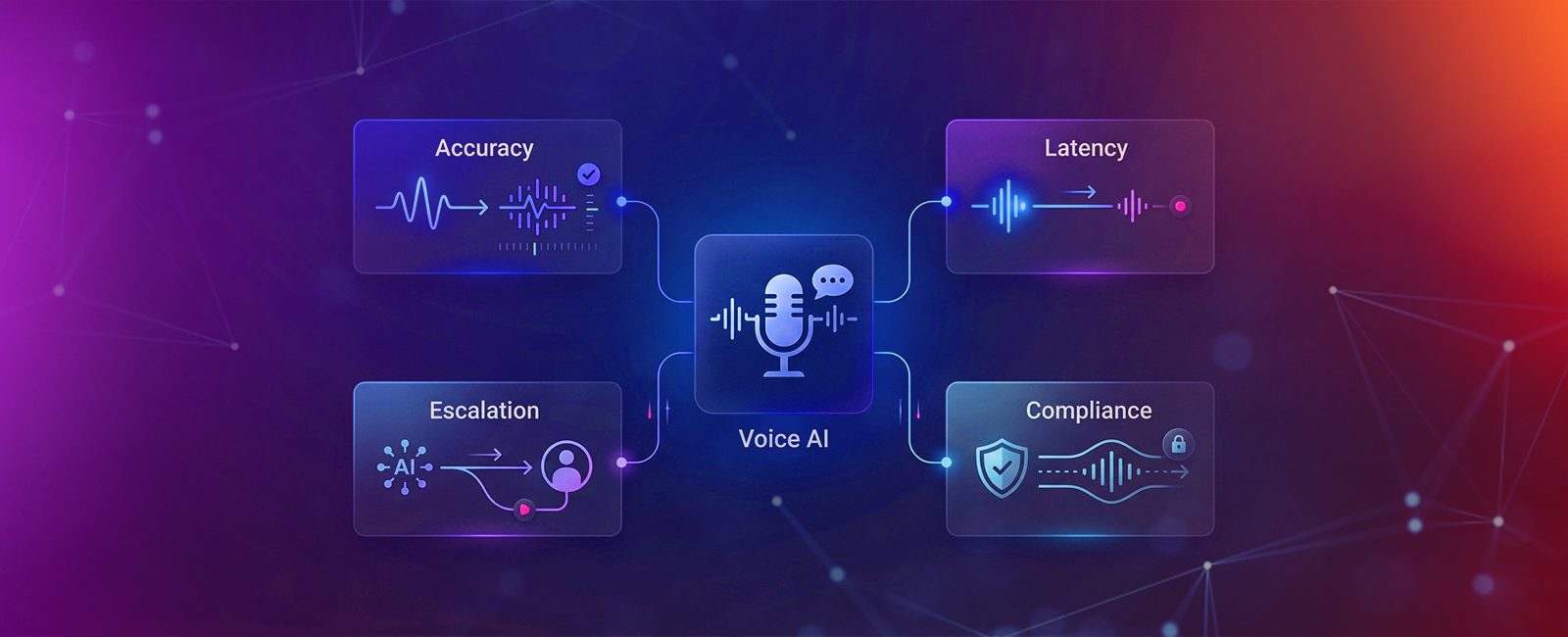 Healthcare Voice AI in Production: The Four Pillars of Accuracy, Latency, Escalation, and Compliance